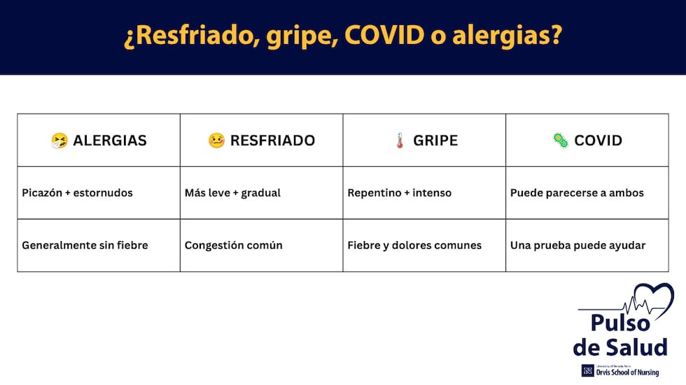Una prueba diagnóstica o la evaluación médica profesional son el camino más seguro para...